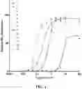 Fig. 02 - Imidazoquinoline compounds and prodrugs thereof
