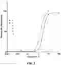 Fig. 03 - Imidazoquinoline compounds and prodrugs thereof