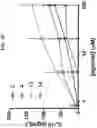 Fig. 07 - Imidazoquinoline compounds and prodrugs thereof