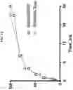 Fig. 08 - Imidazoquinoline compounds and prodrugs thereof