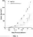 Fig. 17 - Imidazoquinoline compounds and prodrugs thereof