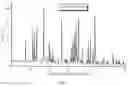 Fig. 03 - Crystal Forms of (S)-4-(8-amino-3-(1-(but-2-ynoyl)-pyrrolidin-2-yl)imidazo[1,5-a]pyrazin-1-yl)-n-(pyridin-2-yl)benzamide