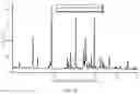 Fig. 13 - Crystal Forms of (S)-4-(8-amino-3-(1-(but-2-ynoyl)-pyrrolidin-2-yl)imidazo[1,5-a]pyrazin-1-yl)-n-(pyridin-2-yl)benzamide