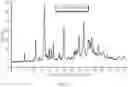 Fig. 22 - Crystal Forms of (S)-4-(8-amino-3-(1-(but-2-ynoyl)-pyrrolidin-2-yl)imidazo[1,5-a]pyrazin-1-yl)-n-(pyridin-2-yl)benzamide