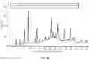 Fig. 27 - Crystal Forms of (S)-4-(8-amino-3-(1-(but-2-ynoyl)-pyrrolidin-2-yl)imidazo[1,5-a]pyrazin-1-yl)-n-(pyridin-2-yl)benzamide