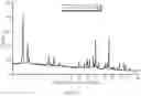 Fig. 28 - Crystal Forms of (S)-4-(8-amino-3-(1-(but-2-ynoyl)-pyrrolidin-2-yl)imidazo[1,5-a]pyrazin-1-yl)-n-(pyridin-2-yl)benzamide