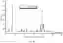 Fig. 30 - Crystal Forms of (S)-4-(8-amino-3-(1-(but-2-ynoyl)-pyrrolidin-2-yl)imidazo[1,5-a]pyrazin-1-yl)-n-(pyridin-2-yl)benzamide