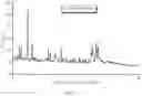 Fig. 32 - Crystal Forms of (S)-4-(8-amino-3-(1-(but-2-ynoyl)-pyrrolidin-2-yl)imidazo[1,5-a]pyrazin-1-yl)-n-(pyridin-2-yl)benzamide