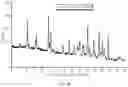 Fig. 34 - Crystal Forms of (S)-4-(8-amino-3-(1-(but-2-ynoyl)-pyrrolidin-2-yl)imidazo[1,5-a]pyrazin-1-yl)-n-(pyridin-2-yl)benzamide