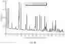 Fig. 45 - Crystal Forms of (S)-4-(8-amino-3-(1-(but-2-ynoyl)-pyrrolidin-2-yl)imidazo[1,5-a]pyrazin-1-yl)-n-(pyridin-2-yl)benzamide