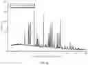 Fig. 50 - Crystal Forms of (S)-4-(8-amino-3-(1-(but-2-ynoyl)-pyrrolidin-2-yl)imidazo[1,5-a]pyrazin-1-yl)-n-(pyridin-2-yl)benzamide