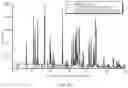 Fig. 55 - Crystal Forms of (S)-4-(8-amino-3-(1-(but-2-ynoyl)-pyrrolidin-2-yl)imidazo[1,5-a]pyrazin-1-yl)-n-(pyridin-2-yl)benzamide
