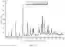 Fig. 58 - Crystal Forms of (S)-4-(8-amino-3-(1-(but-2-ynoyl)-pyrrolidin-2-yl)imidazo[1,5-a]pyrazin-1-yl)-n-(pyridin-2-yl)benzamide