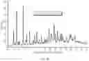 Fig. 59 - Crystal Forms of (S)-4-(8-amino-3-(1-(but-2-ynoyl)-pyrrolidin-2-yl)imidazo[1,5-a]pyrazin-1-yl)-n-(pyridin-2-yl)benzamide