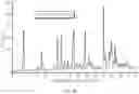 Fig. 61 - Crystal Forms of (S)-4-(8-amino-3-(1-(but-2-ynoyl)-pyrrolidin-2-yl)imidazo[1,5-a]pyrazin-1-yl)-n-(pyridin-2-yl)benzamide