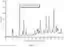 Fig. 62 - Crystal Forms of (S)-4-(8-amino-3-(1-(but-2-ynoyl)-pyrrolidin-2-yl)imidazo[1,5-a]pyrazin-1-yl)-n-(pyridin-2-yl)benzamide