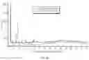 Fig. 63 - Crystal Forms of (S)-4-(8-amino-3-(1-(but-2-ynoyl)-pyrrolidin-2-yl)imidazo[1,5-a]pyrazin-1-yl)-n-(pyridin-2-yl)benzamide