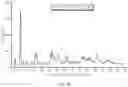 Fig. 65 - Crystal Forms of (S)-4-(8-amino-3-(1-(but-2-ynoyl)-pyrrolidin-2-yl)imidazo[1,5-a]pyrazin-1-yl)-n-(pyridin-2-yl)benzamide
