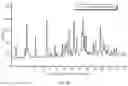 Fig. 66 - Crystal Forms of (S)-4-(8-amino-3-(1-(but-2-ynoyl)-pyrrolidin-2-yl)imidazo[1,5-a]pyrazin-1-yl)-n-(pyridin-2-yl)benzamide