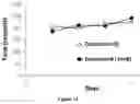 Fig. 10 - MACROCYCLES WITH ANTIOXIDANT AND NEUROPROTECTIVE ACTIVITIES