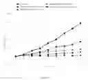 Fig. 03 - CAMPTOTHECIN DERIVATIVE, PREPARATION METHOD THEREFOR AND APPLICATION THEREOF