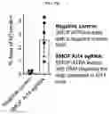 Fig. 17 - pH-RESPONSIVE SILICA METAL ORGANIC FRAMEWORK NANOPARTICLES FOR DELIVERY OF BIOACTIVE MOLECULES
