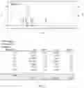 Fig. 03 - Crystalline form of L-glufosinate ammonium salt and process for production thereof