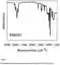 Fig. 07 - PHOSPHINIC VANADIUM COMPLEX, CATALYTIC SYSTEM COMPRISING SAID PHOSPHINIC VANADIUM COMPLEX AND PROCESS FOR THE (CO) POLYMERIZATION OF CONJUGATED DIENES