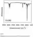 Fig. 08 - PHOSPHINIC VANADIUM COMPLEX, CATALYTIC SYSTEM COMPRISING SAID PHOSPHINIC VANADIUM COMPLEX AND PROCESS FOR THE (CO) POLYMERIZATION OF CONJUGATED DIENES