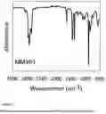 Fig. 28 - PHOSPHINIC VANADIUM COMPLEX, CATALYTIC SYSTEM COMPRISING SAID PHOSPHINIC VANADIUM COMPLEX AND PROCESS FOR THE (CO) POLYMERIZATION OF CONJUGATED DIENES