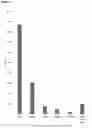 Fig. 02 - PROCESS FOR THE PURIFICATION OF RECOMBINANT POLYPEPTIDES