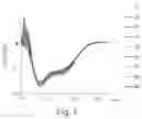 Fig. 06 - PROLINE-LOCKED STAPLED PEPTIDES AND USES THEREOF