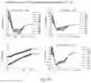 Fig. 35 - PROLINE-LOCKED STAPLED PEPTIDES AND USES THEREOF