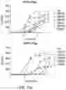 Fig. 16 - Methods of using interleukin-2 agents