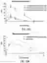 Fig. 34 - Methods of using interleukin-2 agents