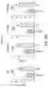 Fig. 44 - Methods of using interleukin-2 agents