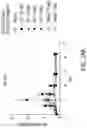 Fig. 49 - Methods of using interleukin-2 agents