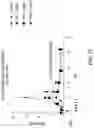 Fig. 52 - Methods of using interleukin-2 agents