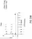 Fig. 55 - Methods of using interleukin-2 agents