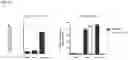 Fig. 33 - T-cell modulatory multimeric polypeptides and methods of use thereof