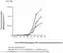 Fig. 35 - T-cell modulatory multimeric polypeptides and methods of use thereof