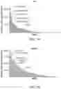 Fig. 02 - Circular RNA compositions and methods