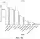 Fig. 08 - Circular RNA compositions and methods