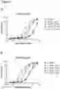 Fig. 06 - Interleukin-2 receptor (IL2R) and interleukin-2 (IL2) variants for specific activation of immune effector cells
