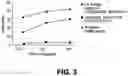 Fig. 04 - Methods and Compositions for Treating Melanoma