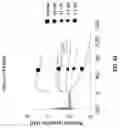 Fig. 28 - Compositions for increasing half-life of a therapeutic agent in livestock animals and methods of use