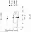 Fig. 31 - Compositions for increasing half-life of a therapeutic agent in livestock animals and methods of use
