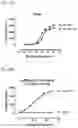 Fig. 35 - CHIMERIC PROTEINS AND CHIMERIC PROTEIN COMPLEXES DIRECTED TO FMS-LIKE TYROSINE KINASE 3 (FLT3)