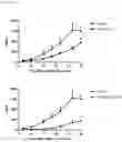 Fig. 37 - CHIMERIC PROTEINS AND CHIMERIC PROTEIN COMPLEXES DIRECTED TO FMS-LIKE TYROSINE KINASE 3 (FLT3)