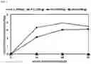 Fig. 03 - Binding Molecule Having Neutralizing Activity Against Middle East Respiratory Syndrome-Coronavirus